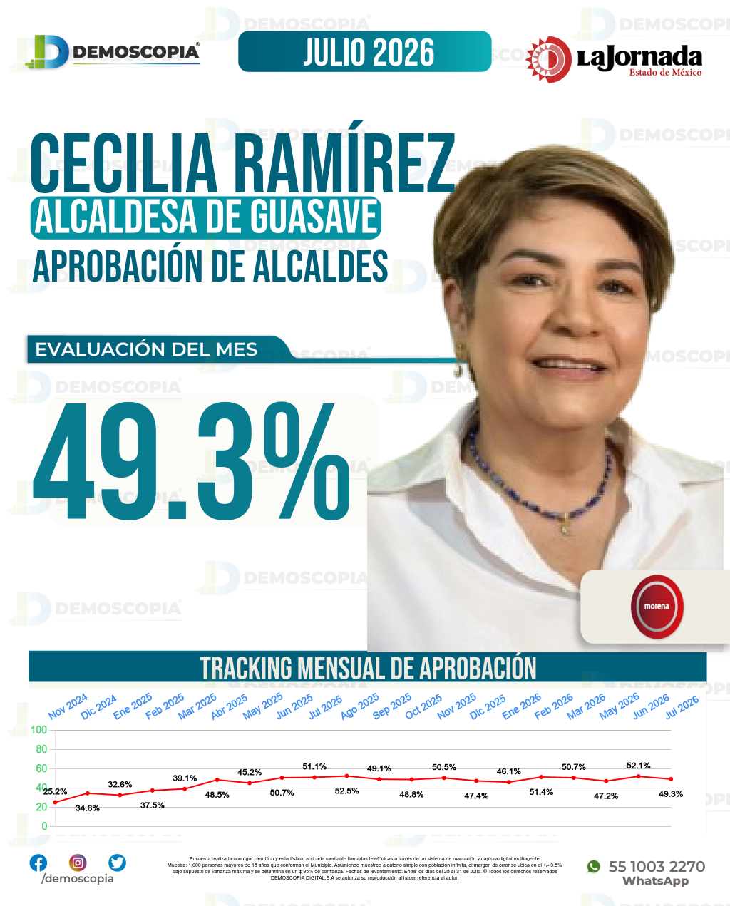 Imagen de portada de Cecilia Ramírez Montoya