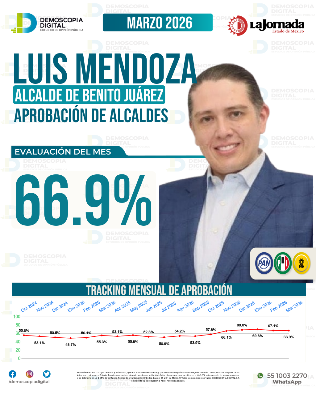 Imagen de portada de Luis Mendoza