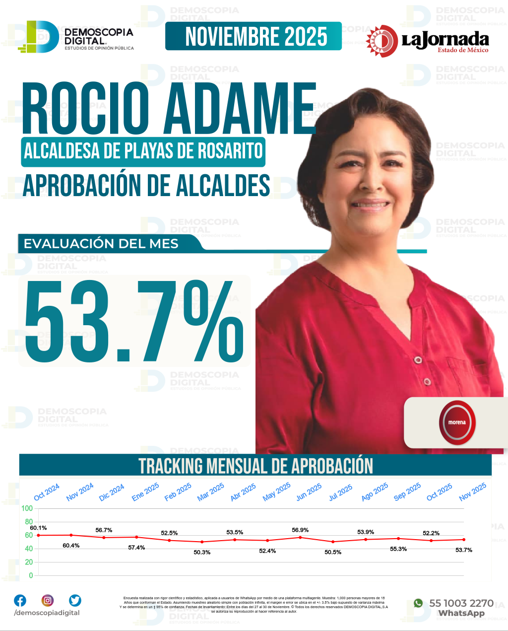 Imagen de portada de Rocio Adame