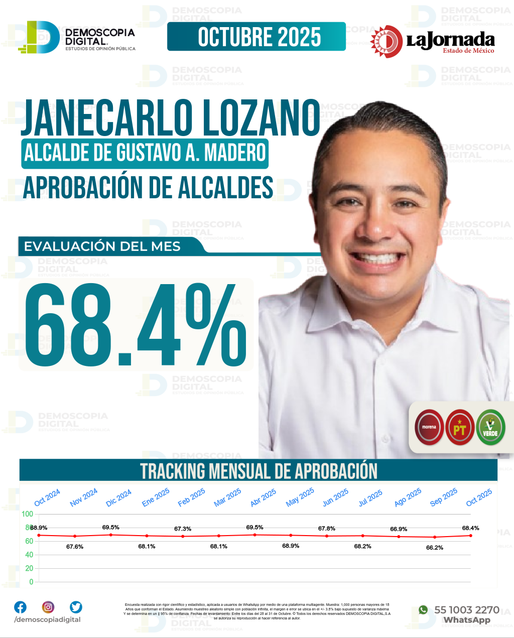 Imagen de portada de Janecarlo Lozano