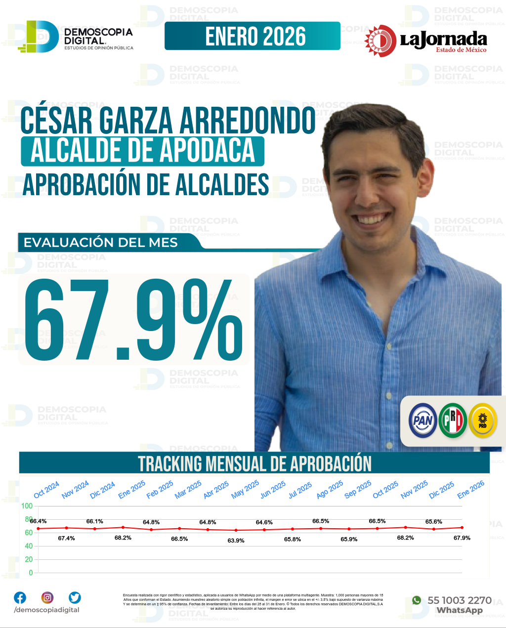 Imagen de portada de César Garza Arredondo