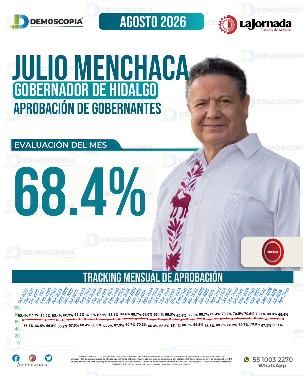Imagen de portada de Julio Menchaca