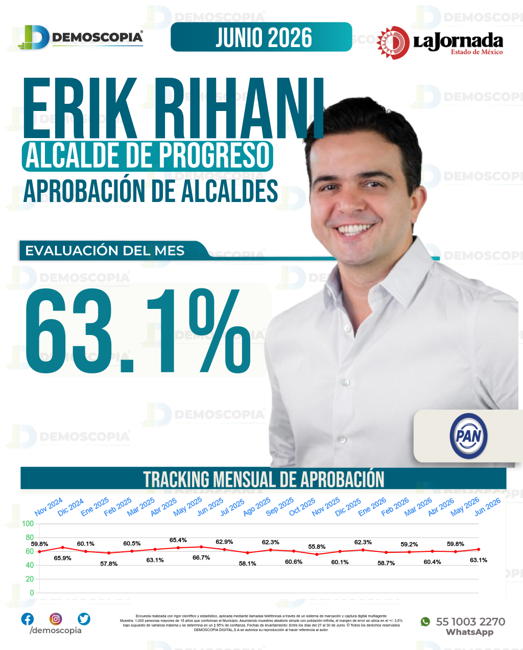 Imagen de portada de Erik Rihani González