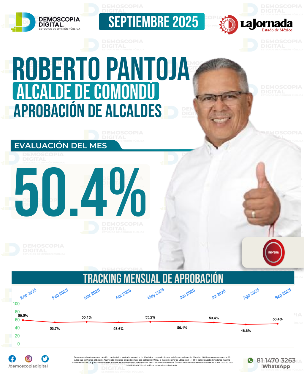 Imagen de portada de Roberto Pantoja