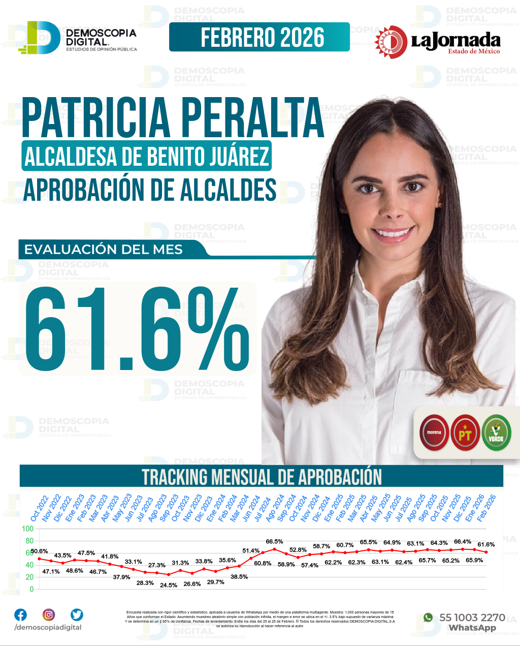 Imagen de portada de Patricia Peralta
