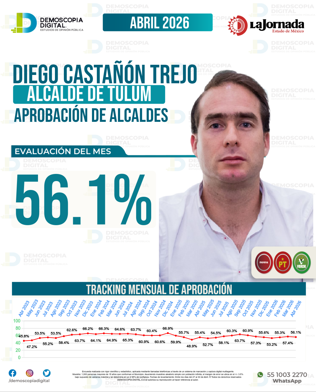 Imagen de portada de Diego Castañón Trejo