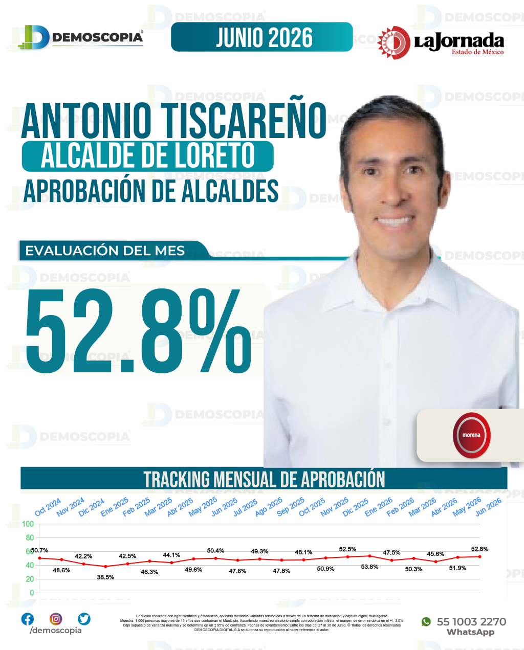 Imagen de portada de Antonio Tiscareño