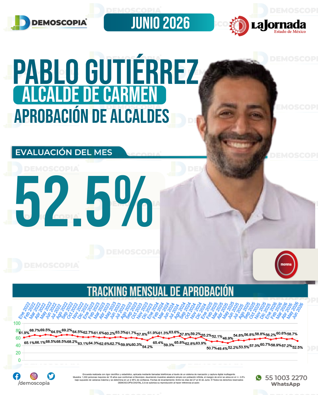 Imagen de portada de Pablo Gutiérrez Lazarus