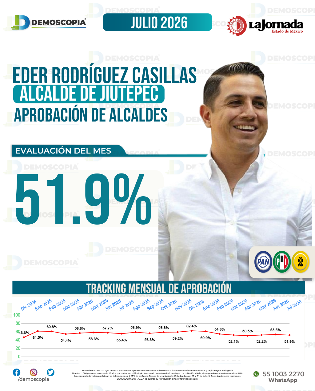 Imagen de portada de Eder Rodríguez Casillas