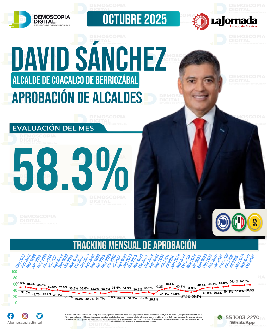 Imagen de portada de David Sánchez