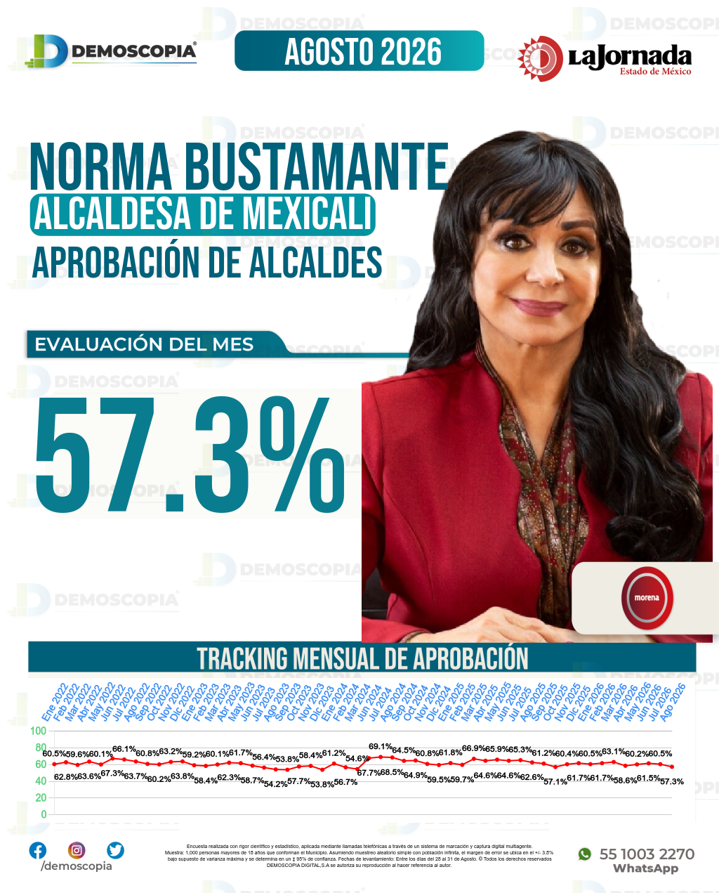 Imagen de portada de Norma Bustamante