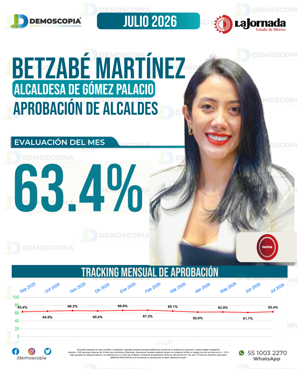 Imagen de portada de Betzabé Martínez