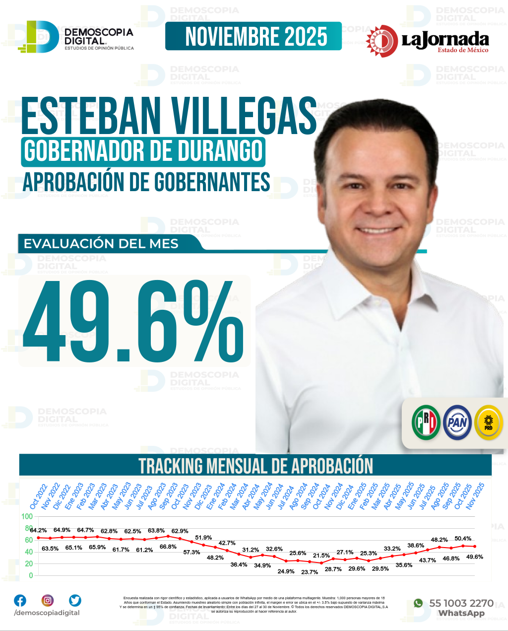 Imagen de portada de Esteban Villegas