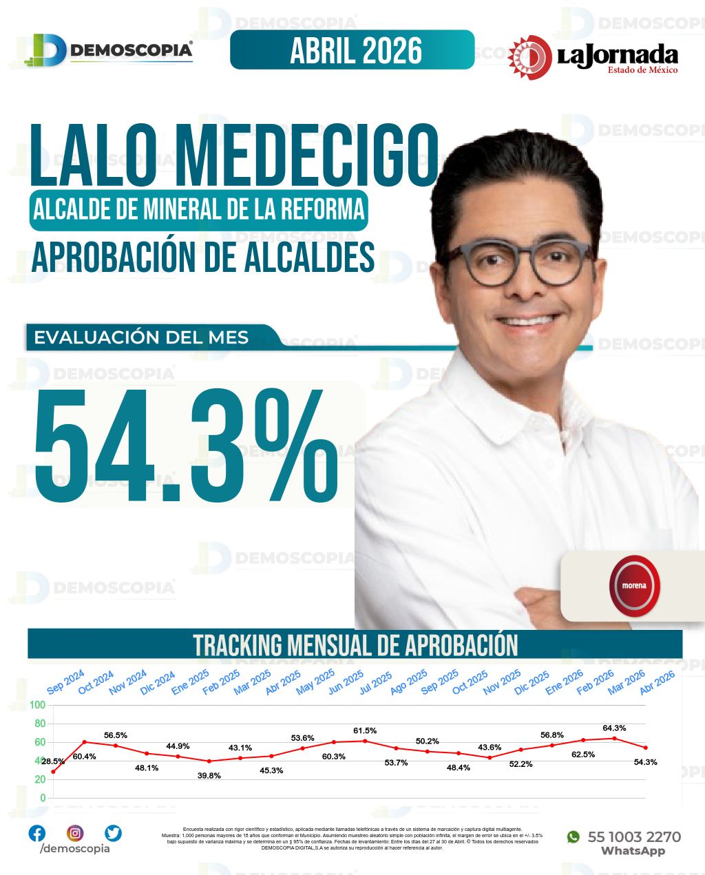 Imagen de portada de Lalo Medecigo