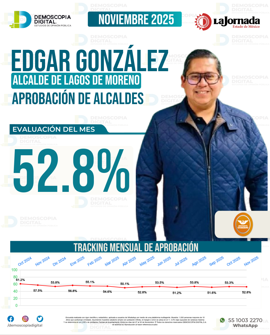 Imagen de portada de Edgar González