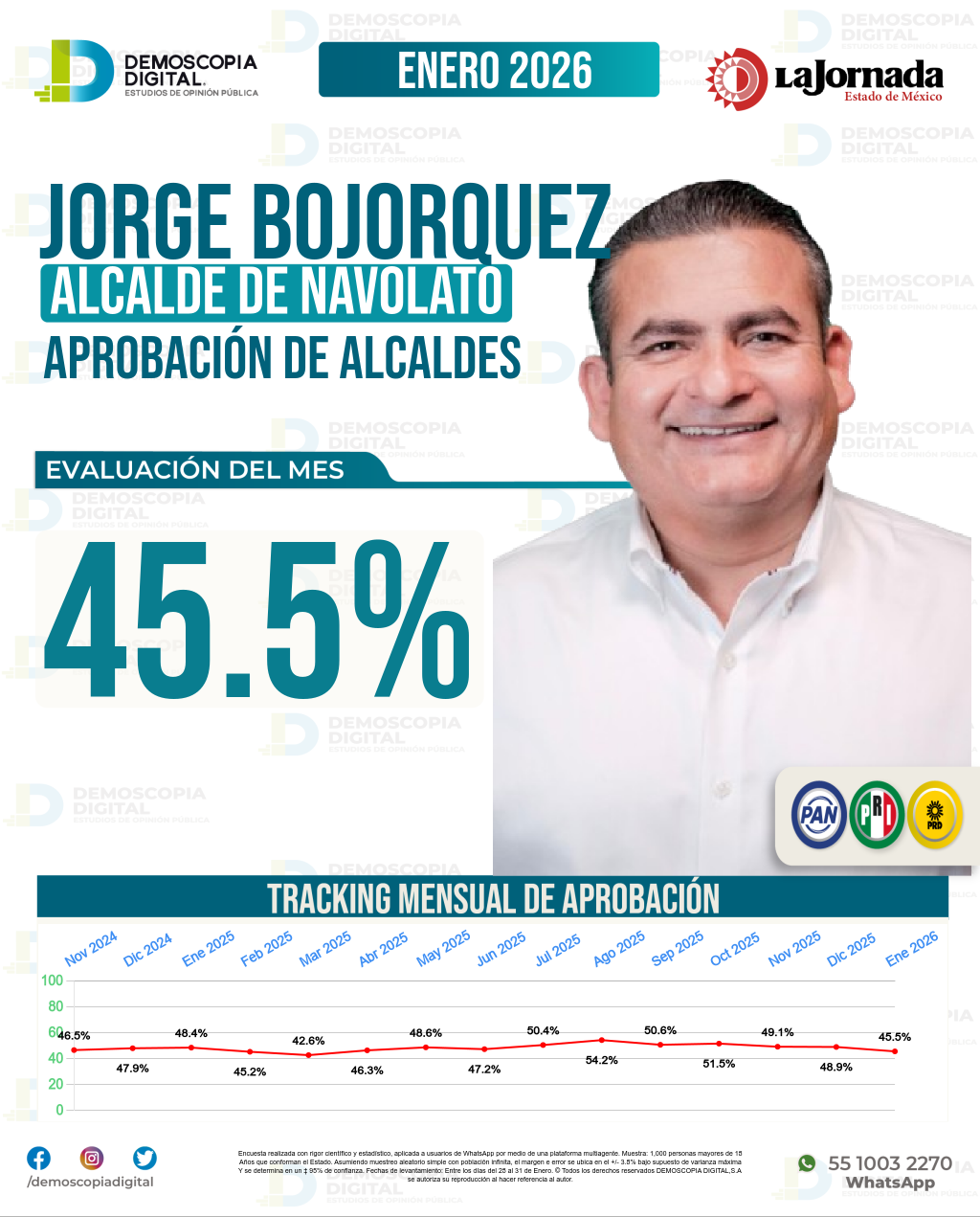 Imagen de portada de Jorge Bojorquez