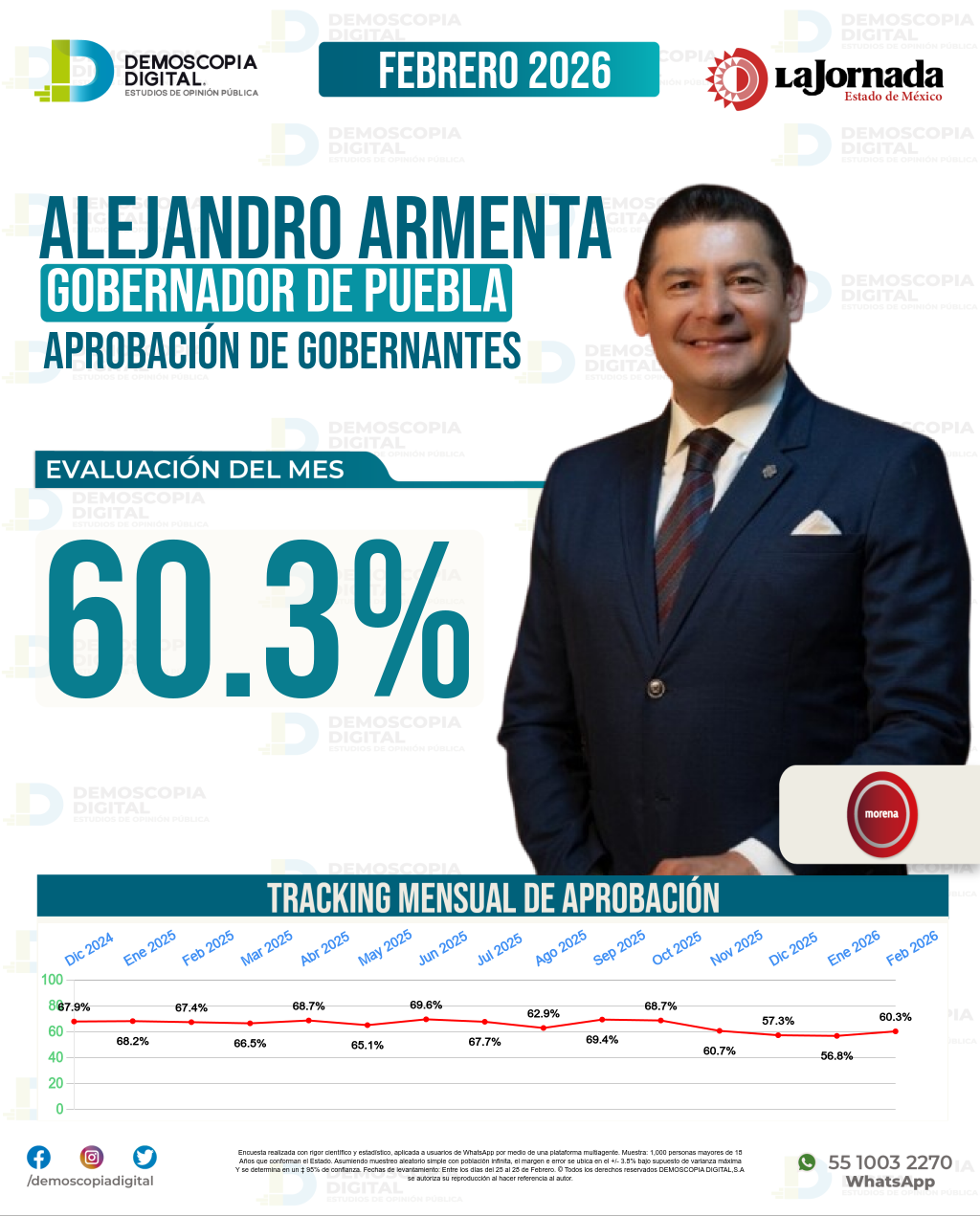 Imagen de portada de Alejandro Armenta