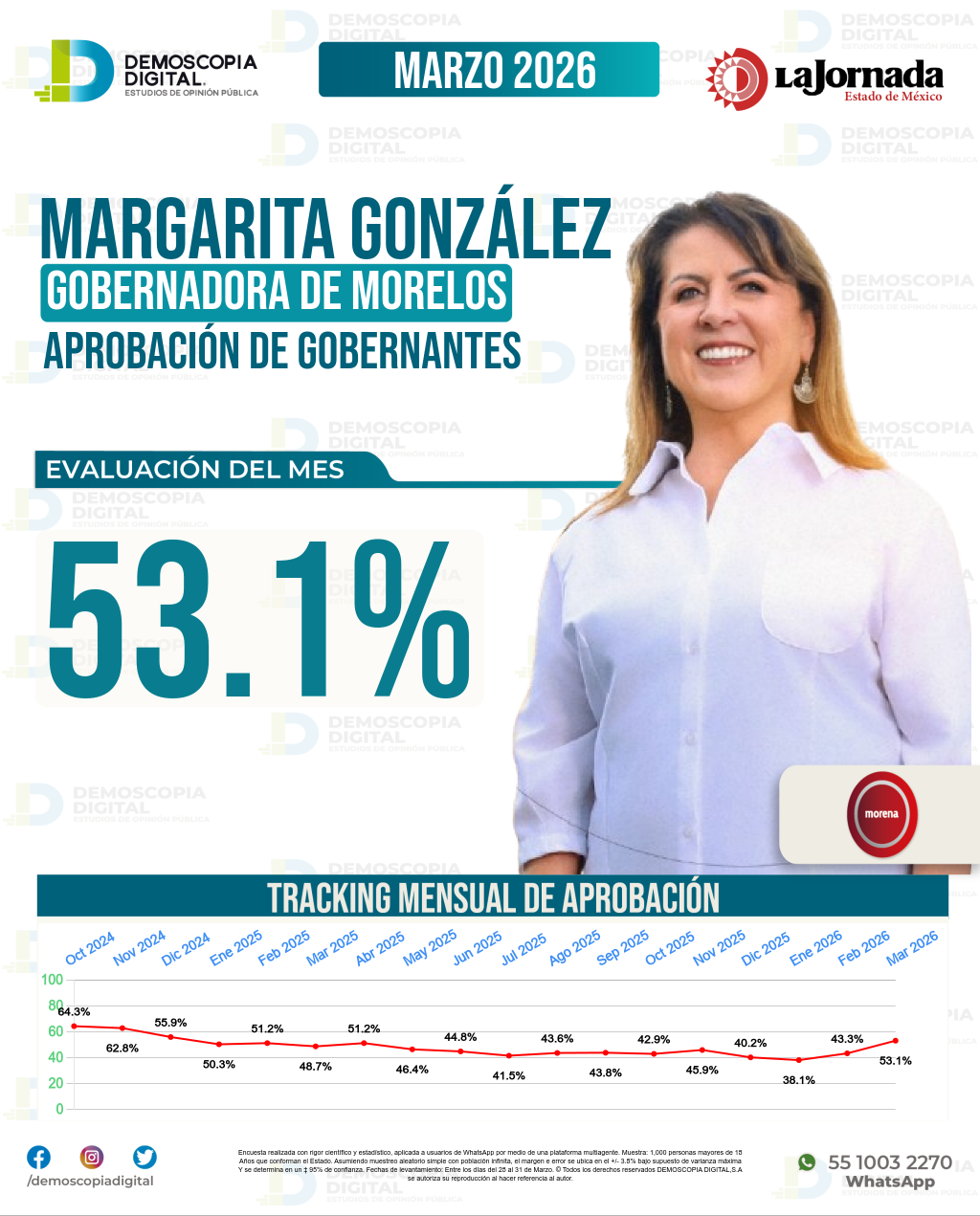 Imagen de portada de Margarita González