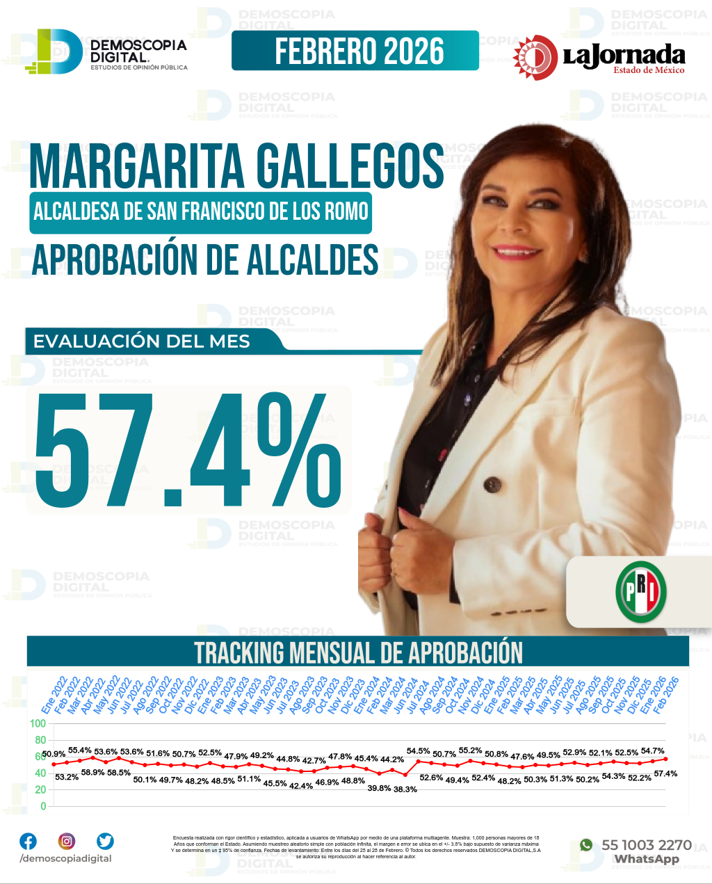 Imagen de portada de Margarita Gallegos