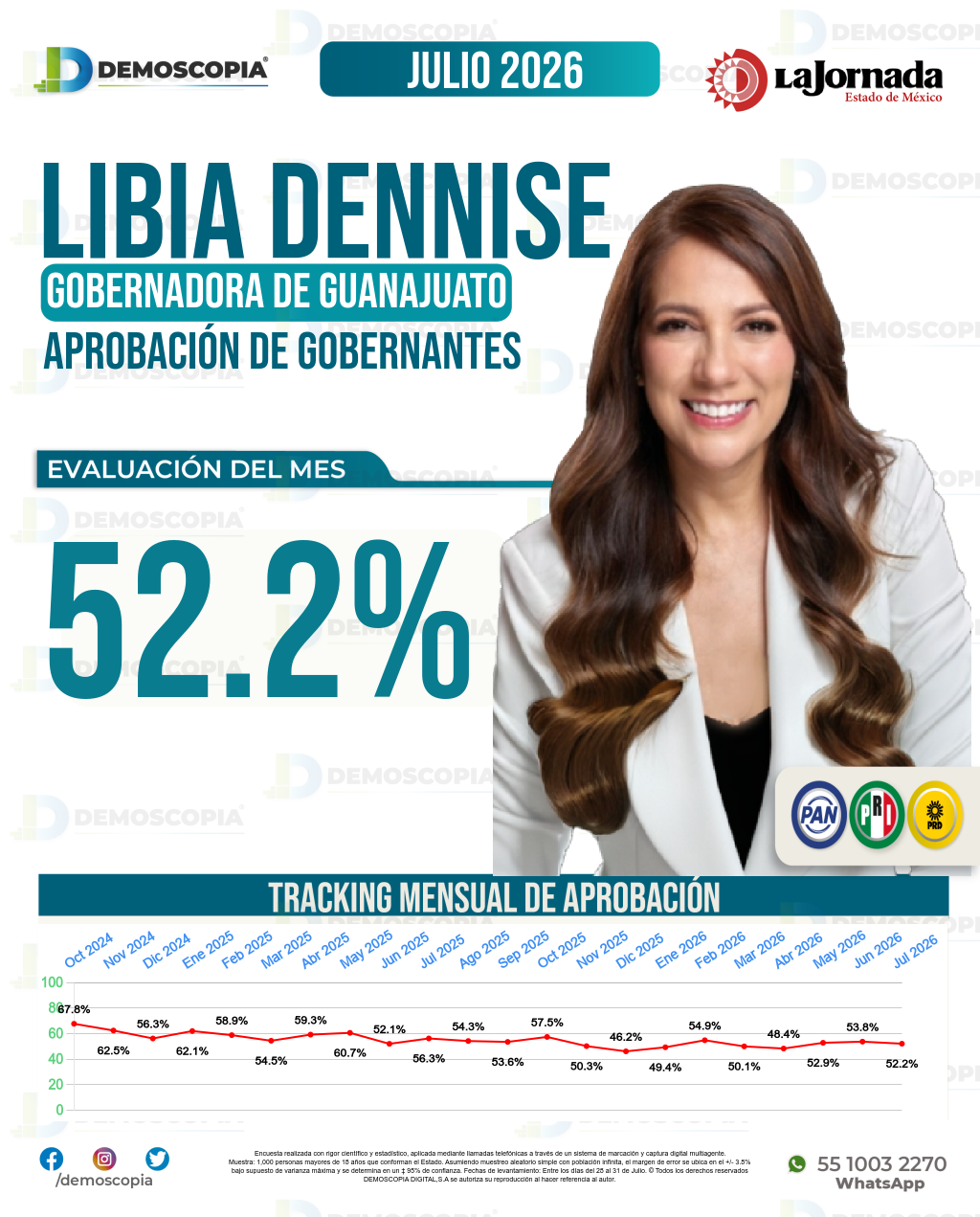Imagen de portada de Libia Dennise