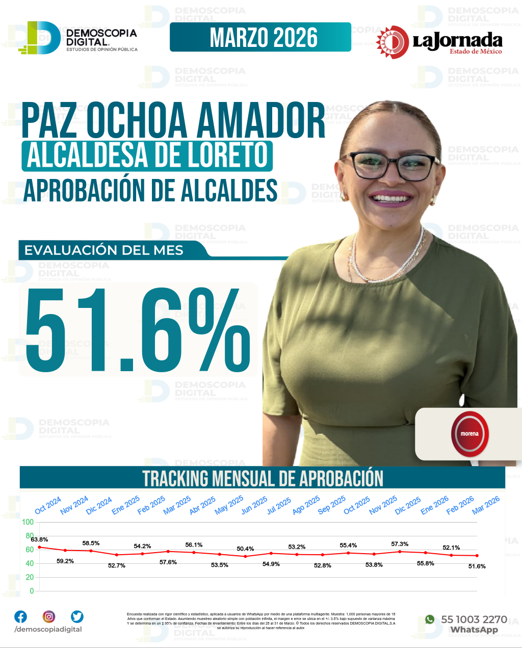 Imagen de portada de Paz Ochoa Amador