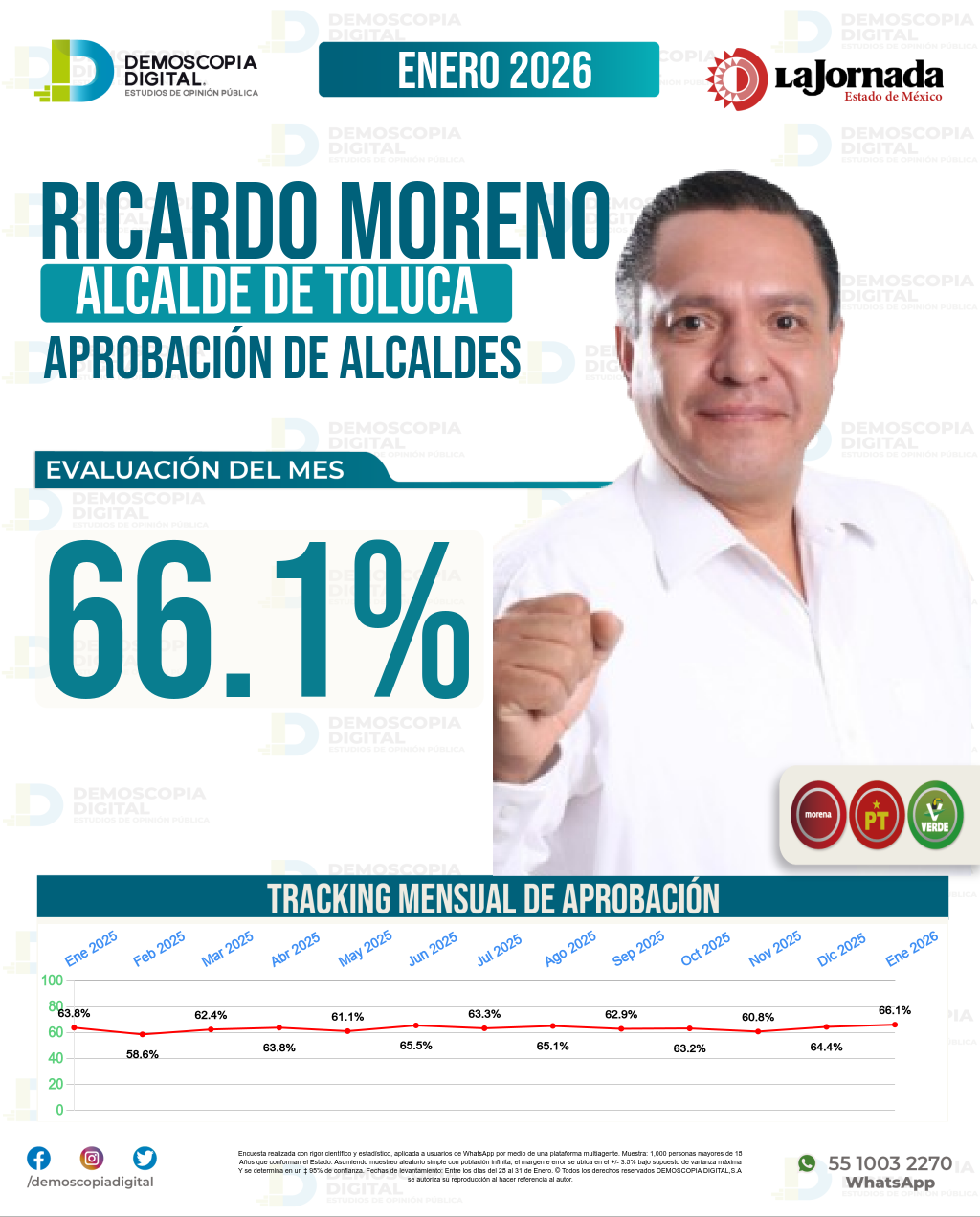 Imagen de portada de Ricardo Moreno