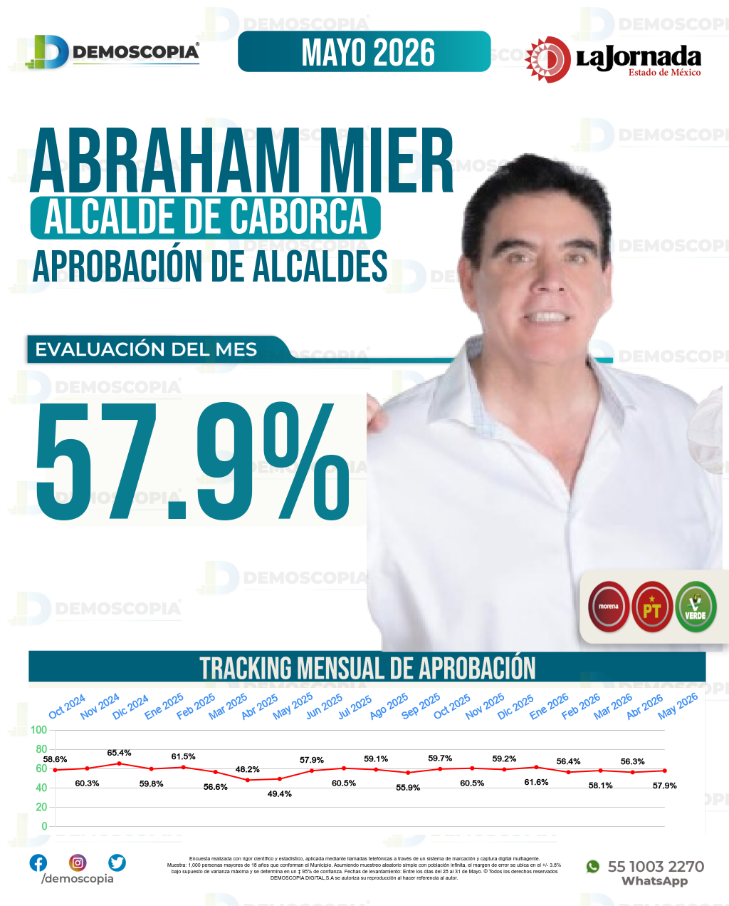 Imagen de portada de Abraham Mier