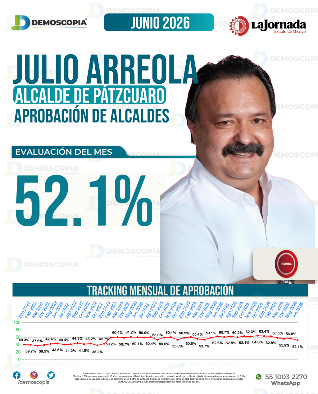 Imagen de portada de Julio Arreola