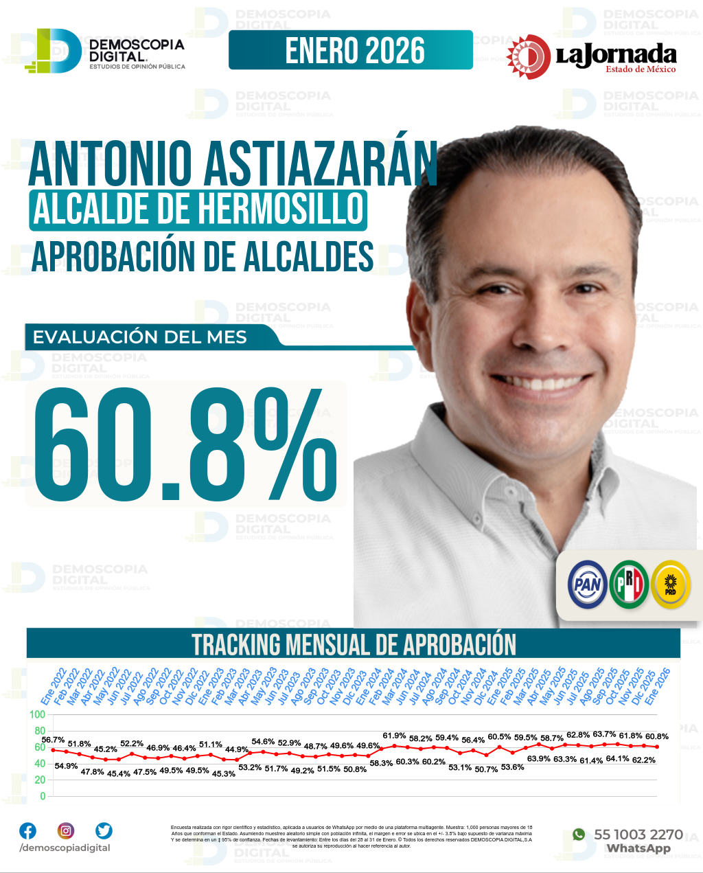 Imagen de portada de Antonio Astiazarán