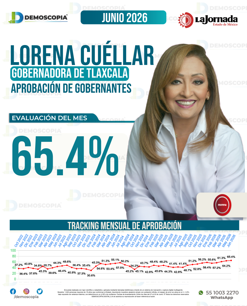 Imagen de portada de Lorena Cuéllar