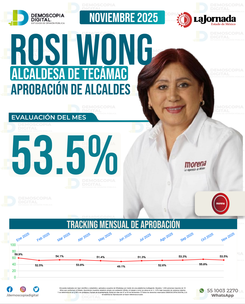 Imagen de portada de Rosi Wong