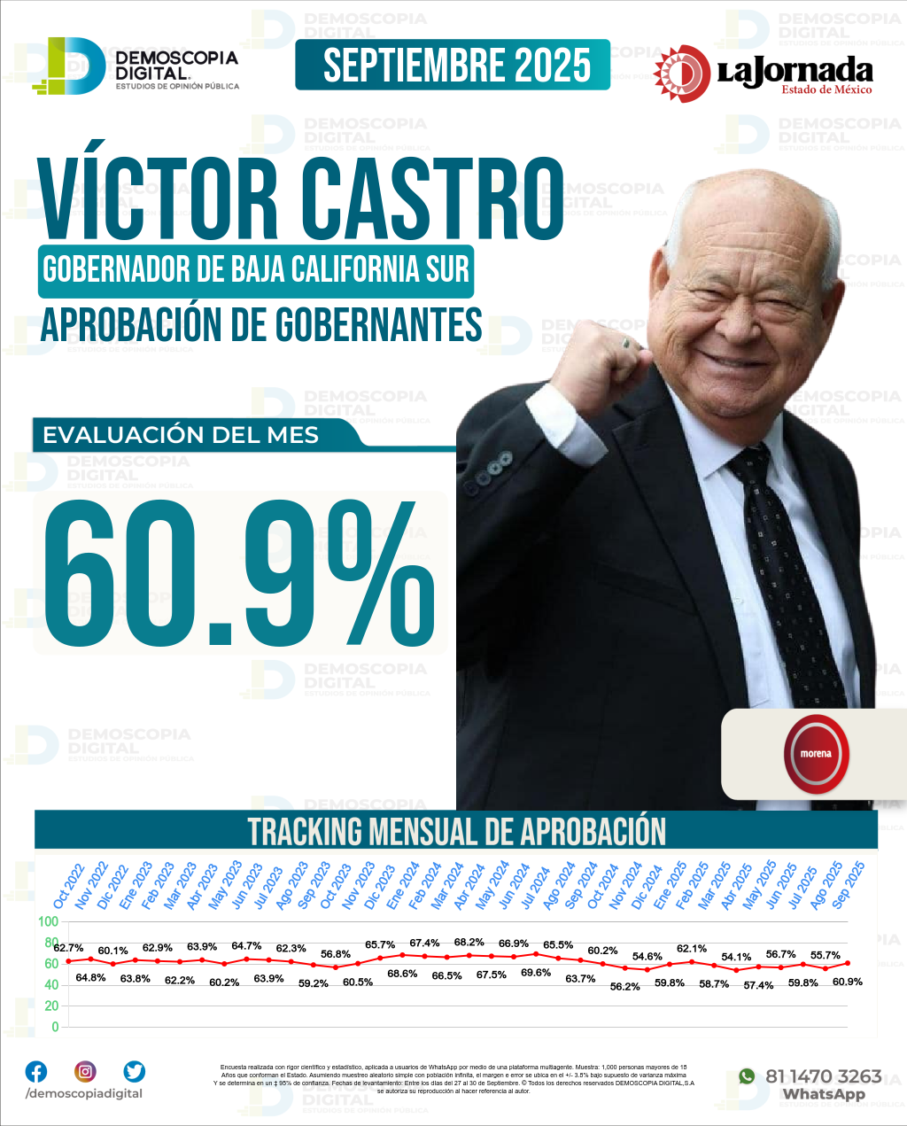 Imagen de portada de Víctor Castro