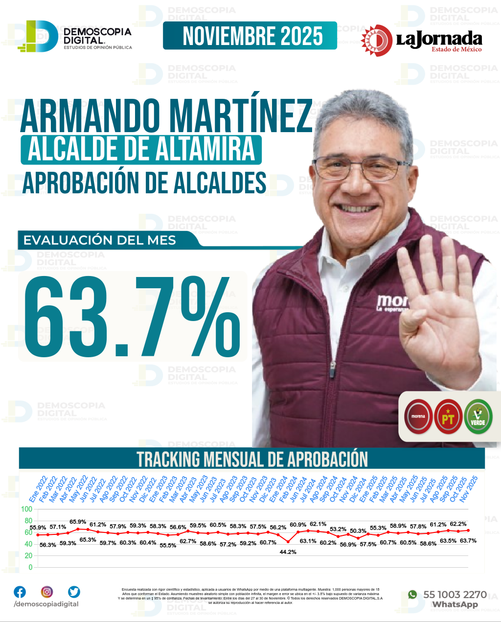 Imagen de portada de Armando Martínez