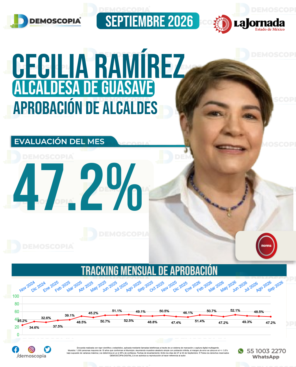 Imagen de portada de Cecilia Ramírez Montoya
