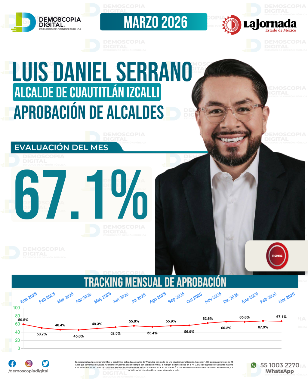 Imagen de portada de Luis Daniel Serrano