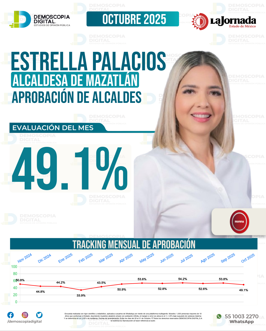 Imagen de portada de Estrella Palacios