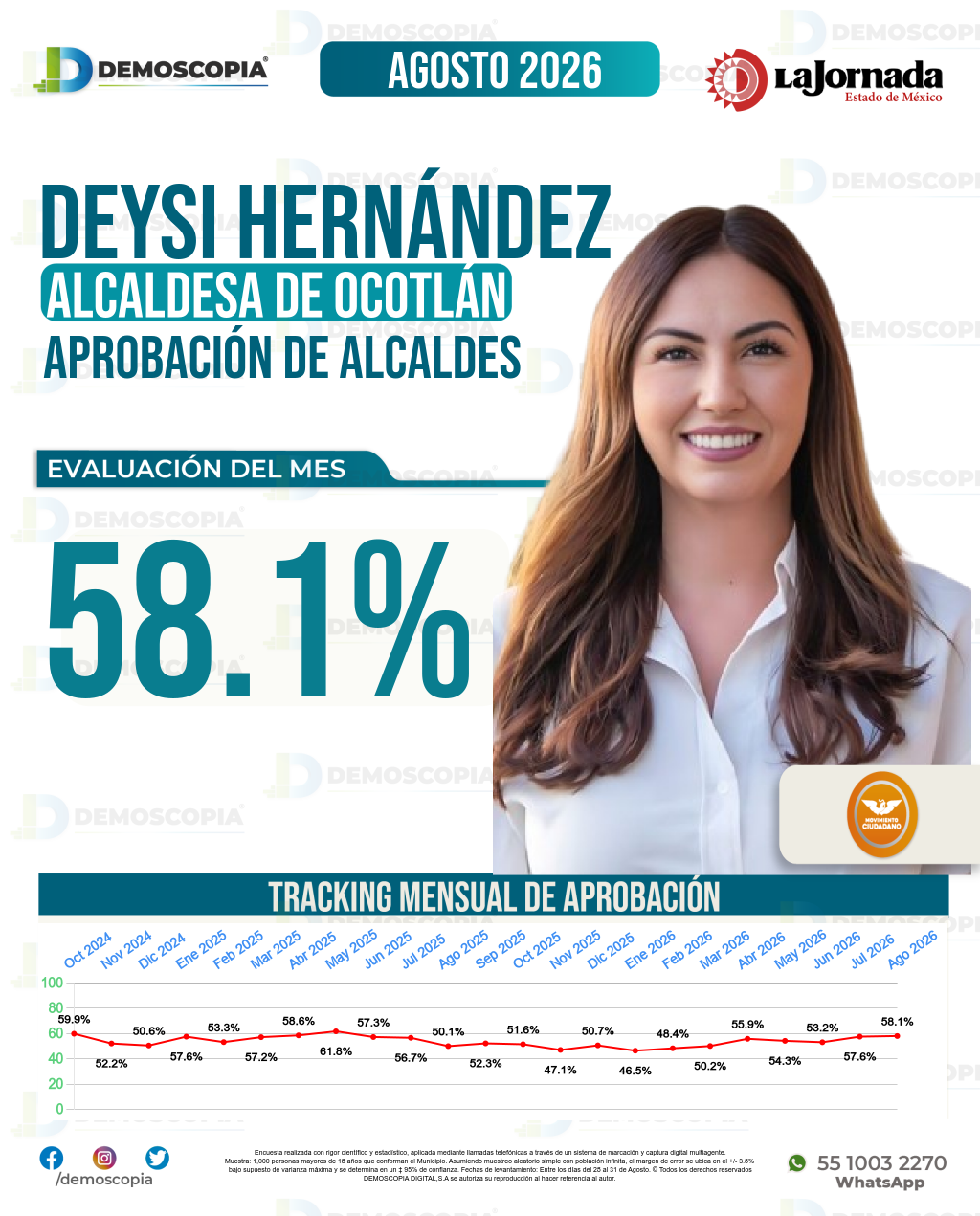 Imagen de portada de Deysi Hernández