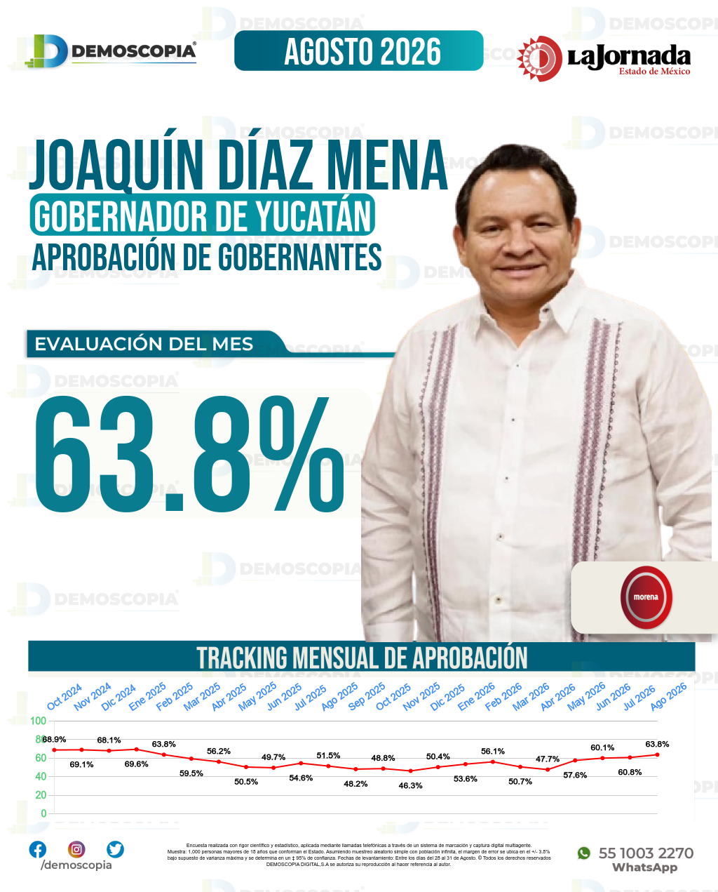 Imagen de portada de Joaquín Díaz Mena