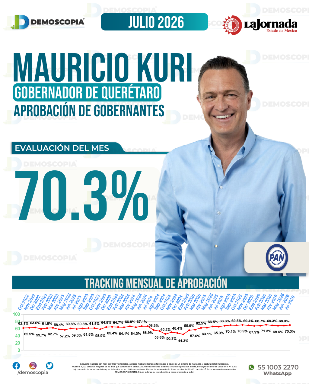 Imagen de portada de Mauricio Kuri
