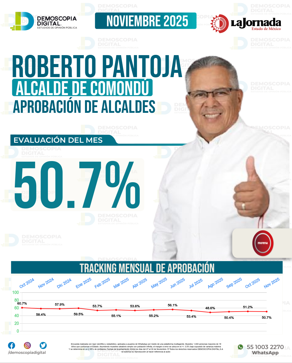 Imagen de portada de Roberto Pantoja