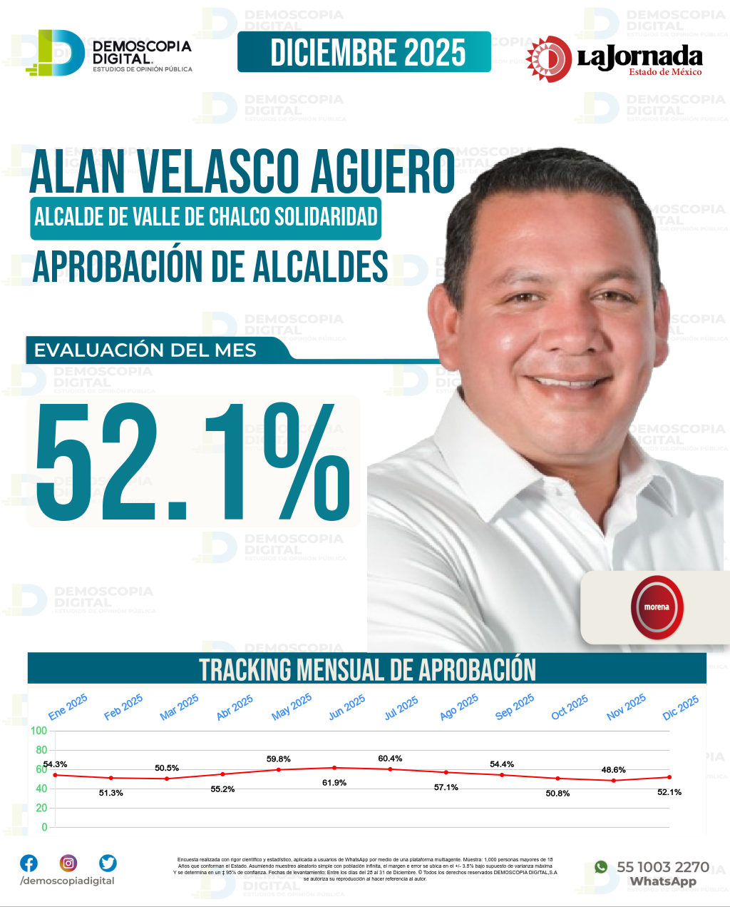 Imagen de portada de Alan Velasco Aguero