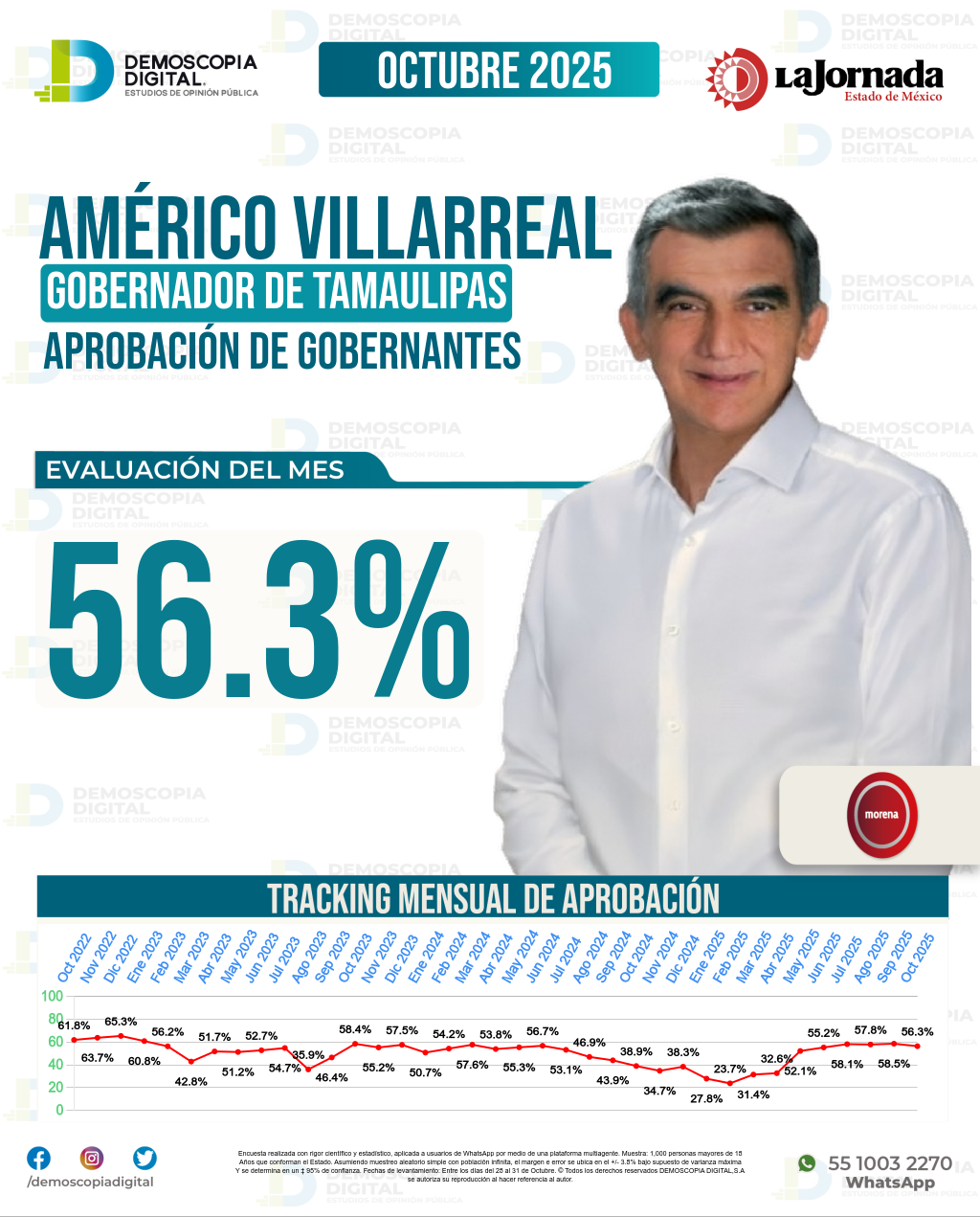 Imagen de portada de Américo Villarreal