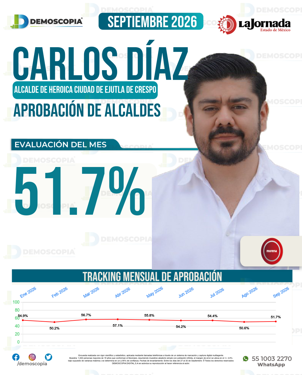Imagen de portada de Carlos Díaz