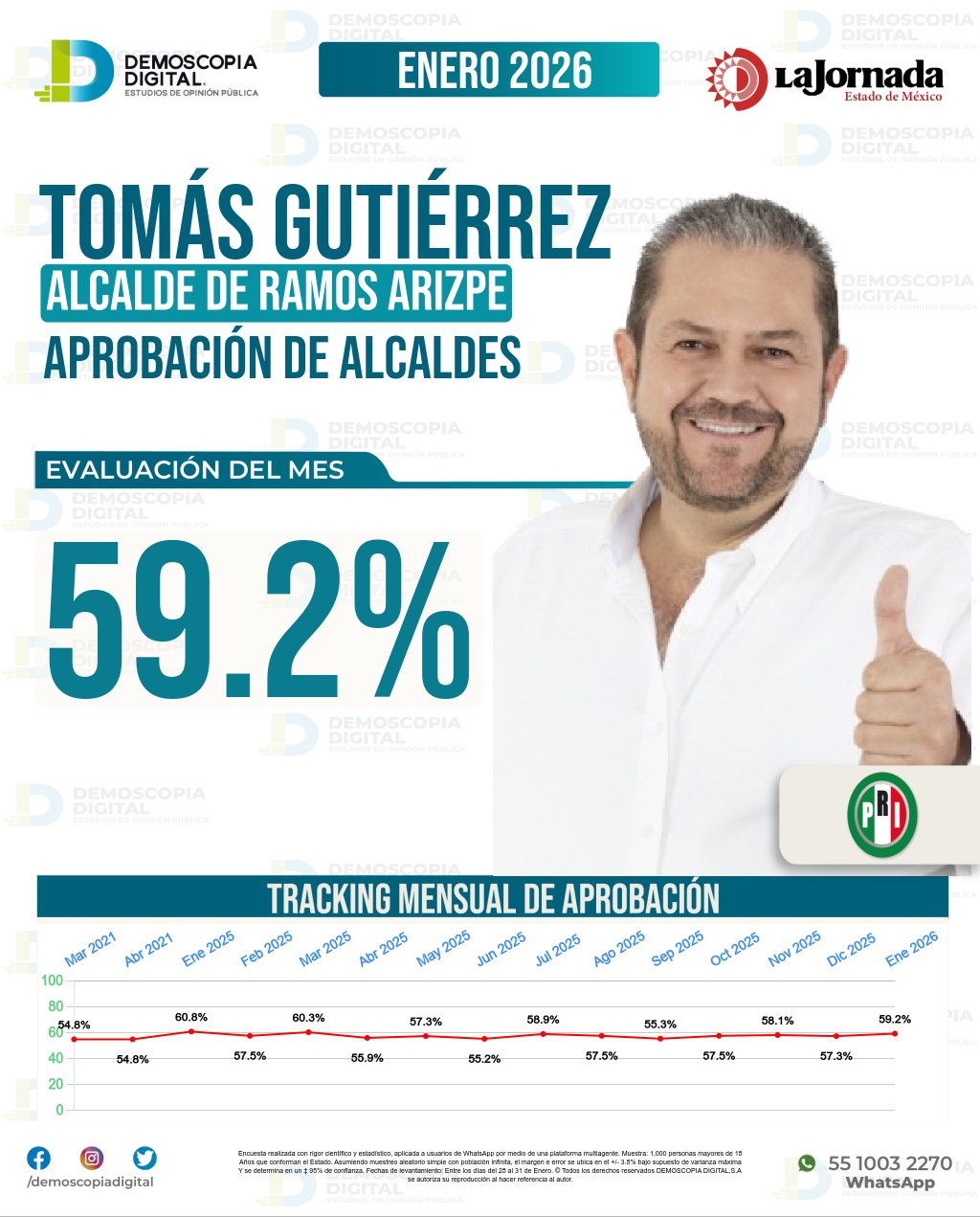 Imagen de portada de Tomás Gutiérrez