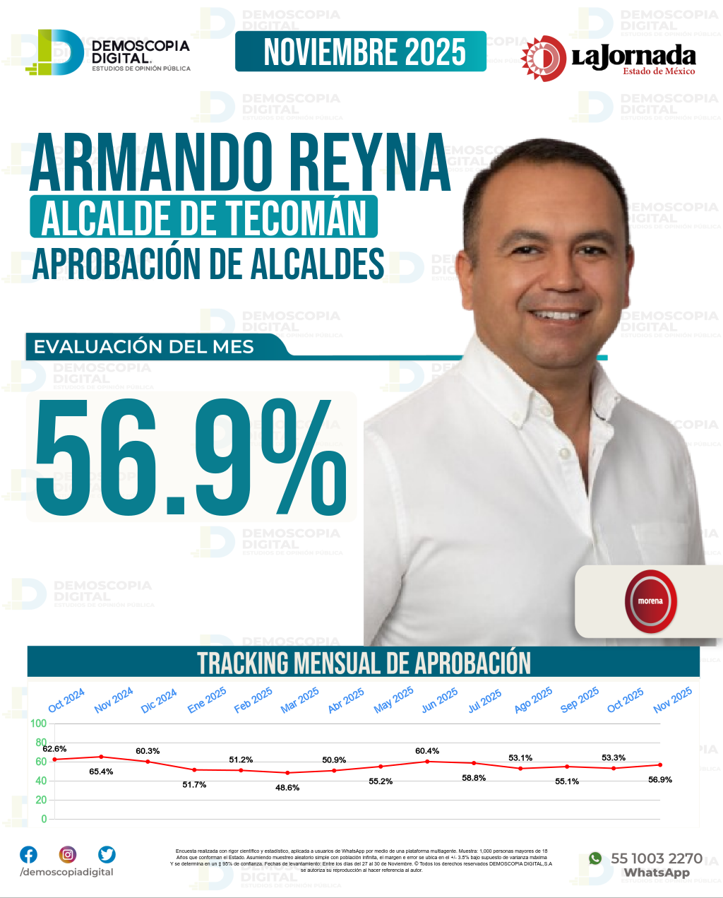 Imagen de portada de Armando Reyna