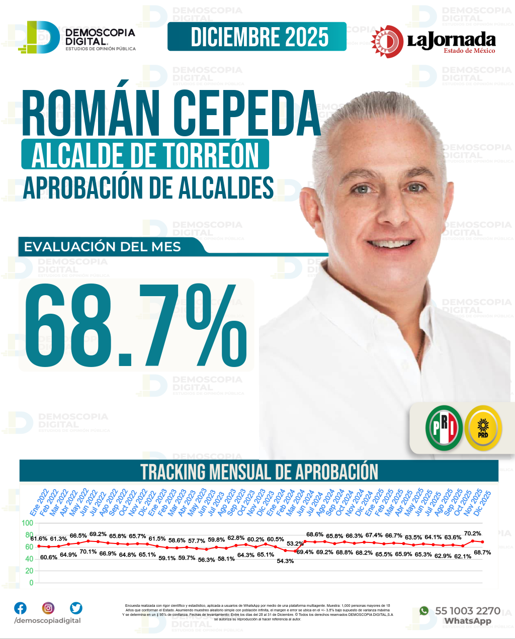 Imagen de portada de Román Cepeda