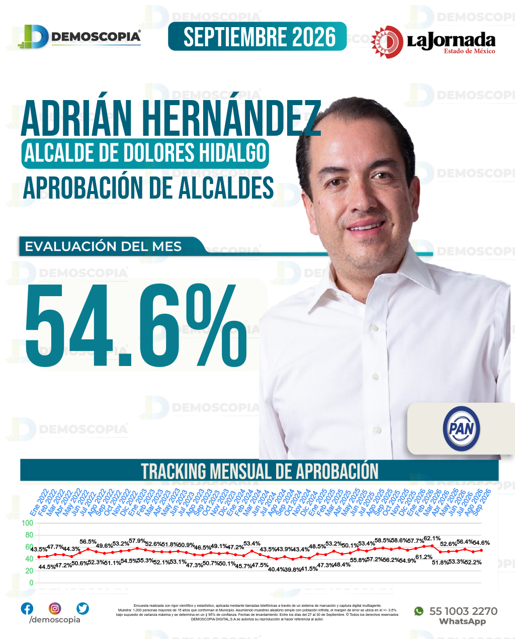 Imagen de portada de Adrián Hernández