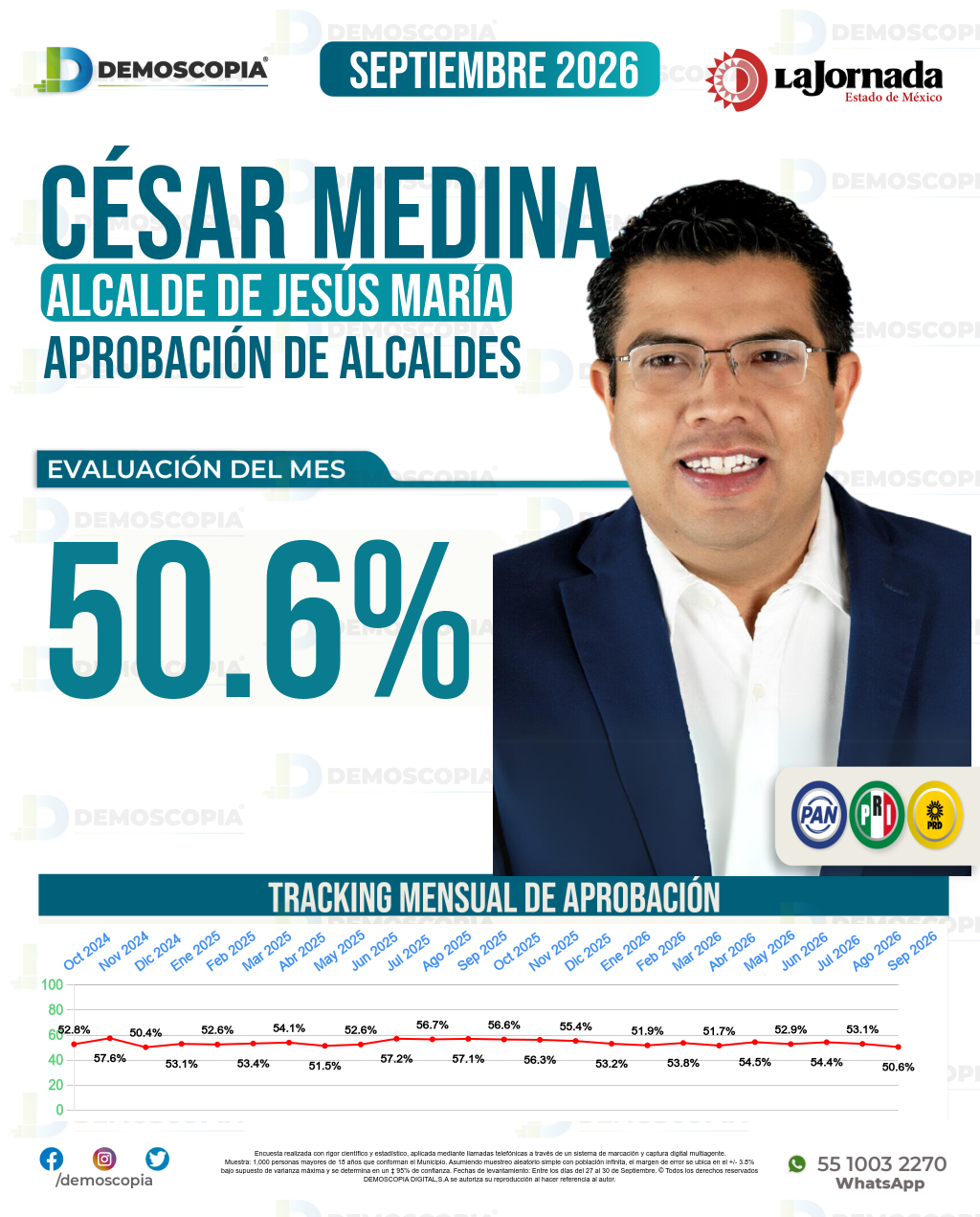 Imagen de portada de César Medina