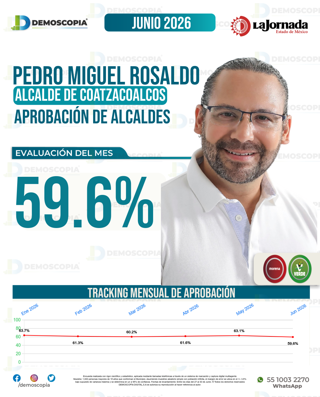 Imagen de portada de Pedro Miguel Rosaldo
