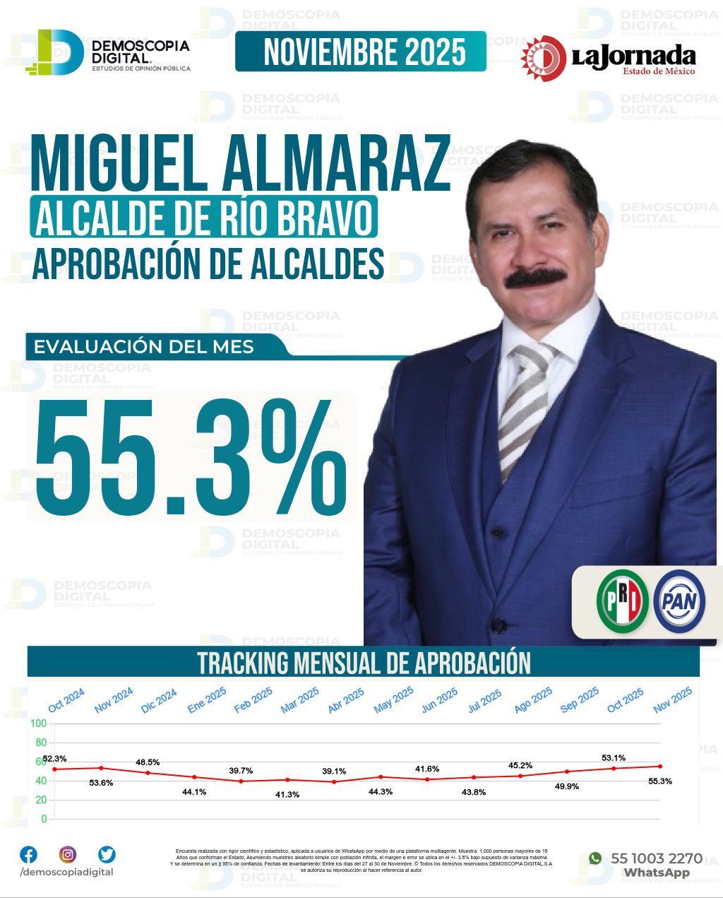 Imagen de portada de Miguel Almaraz